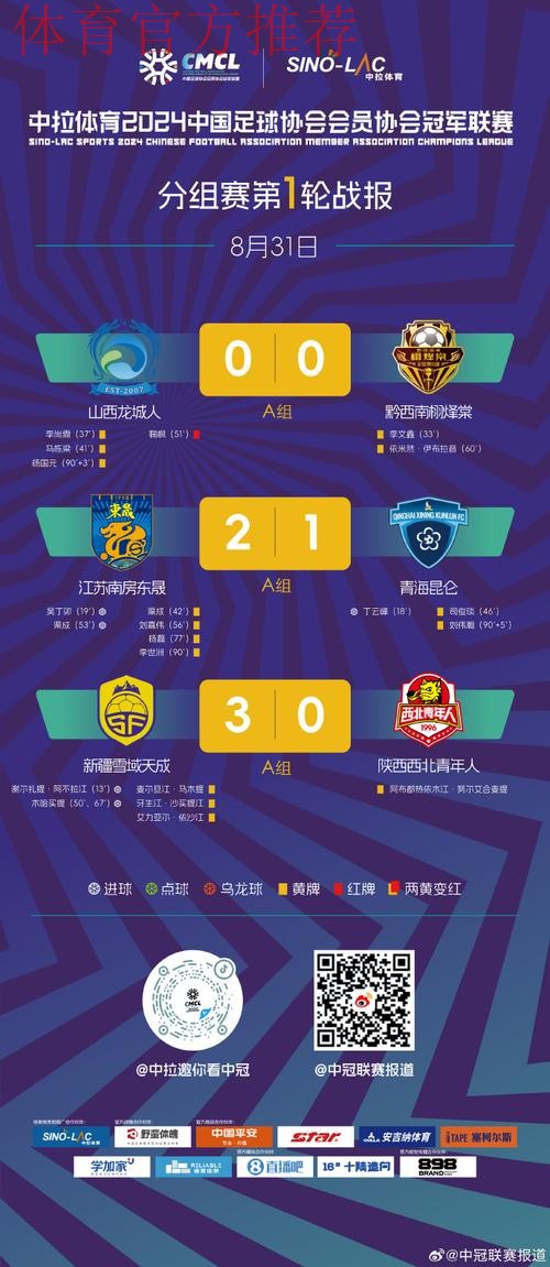 中冠战报|总决赛淘汰赛第一轮 中冠战报|总决赛淘汰赛第一轮