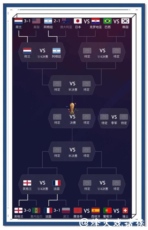世界杯比分预测，专家分析独家推荐
