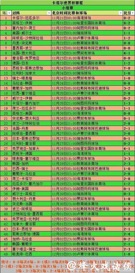 世界杯外围队伍历史数据分析 世界杯外围队伍历史数据分析