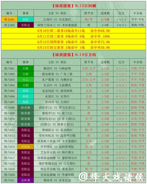 世界杯竞猜平台新手误区及避坑指南 世界杯竞猜平台新手误区及避坑指南