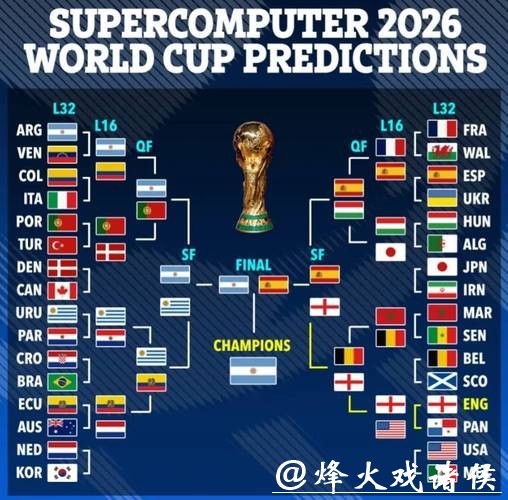 历数2026世界杯外围最佳球员表现 历数2026世界杯外围最佳球员表现